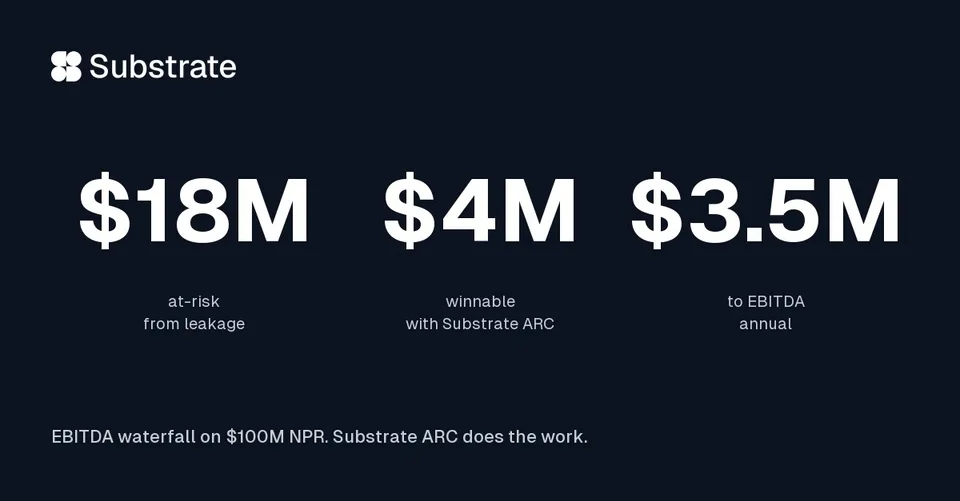 An ad Substrate ARC: Autonomous Revenue Cycle is running