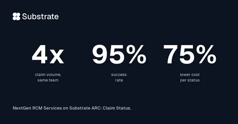 An ad Substrate ARC: Autonomous Revenue Cycle is running
