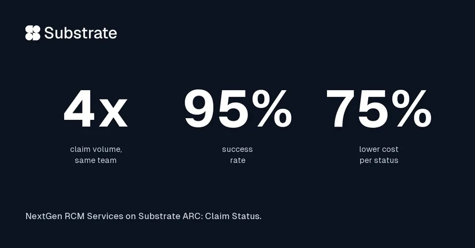 An ad Substrate ARC: Autonomous Revenue Cycle is running