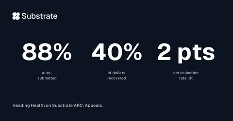 An ad Substrate ARC: Autonomous Revenue Cycle is running