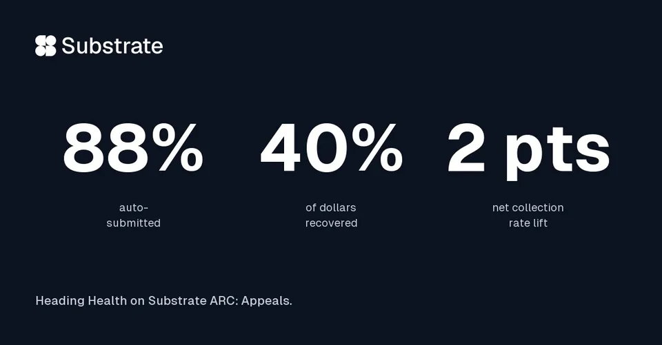 An ad Substrate ARC: Autonomous Revenue Cycle is running