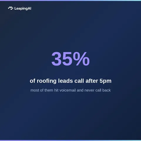 An ad Leaping AI is running