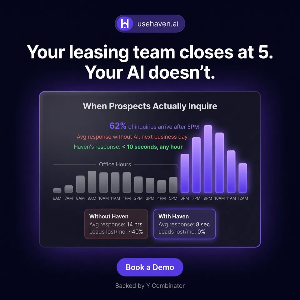 An ad Haven AI is running