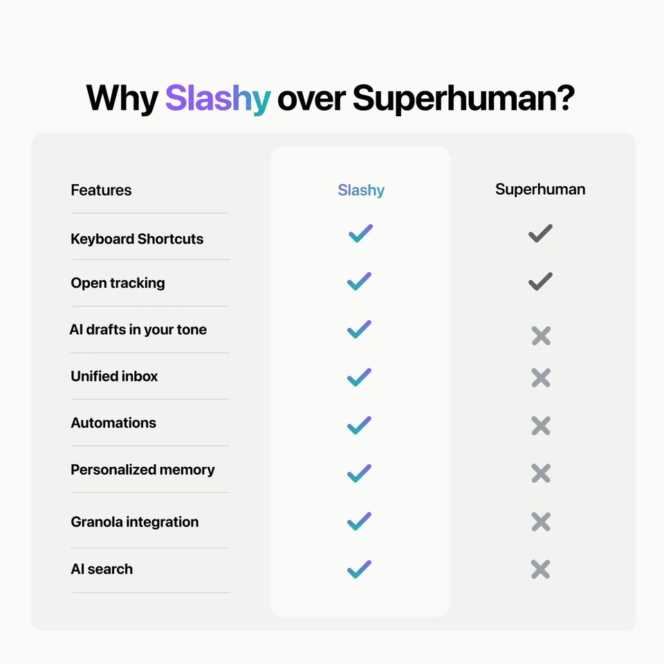 An ad Slashy is running