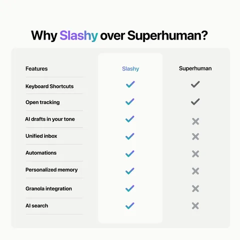 An ad Slashy is running