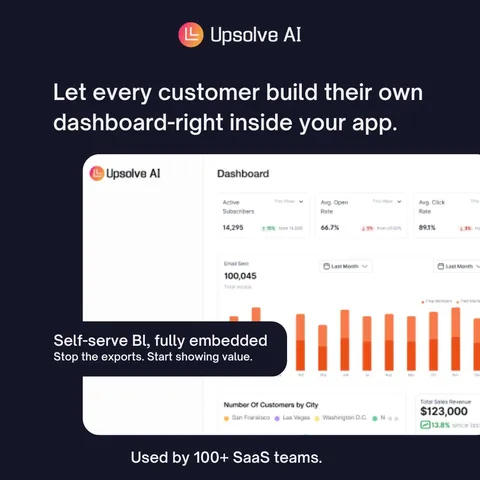 An ad Upsolve AI is running