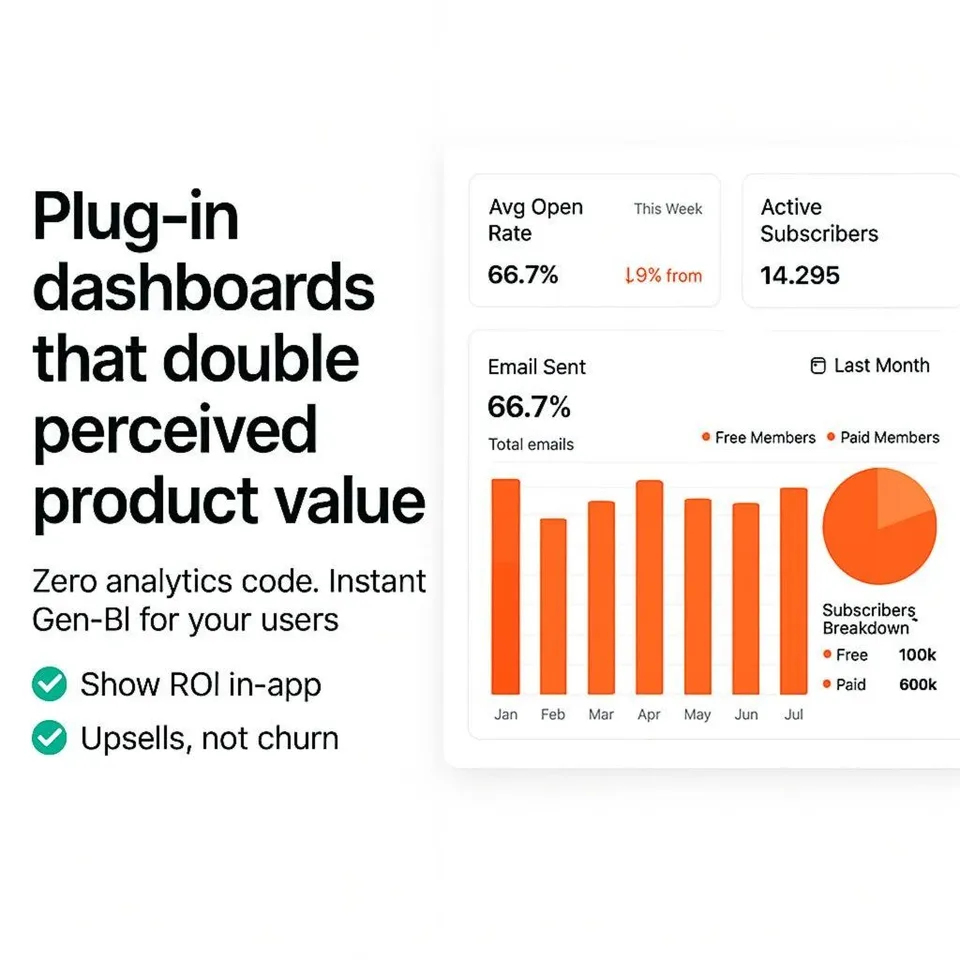 An ad Upsolve AI is running