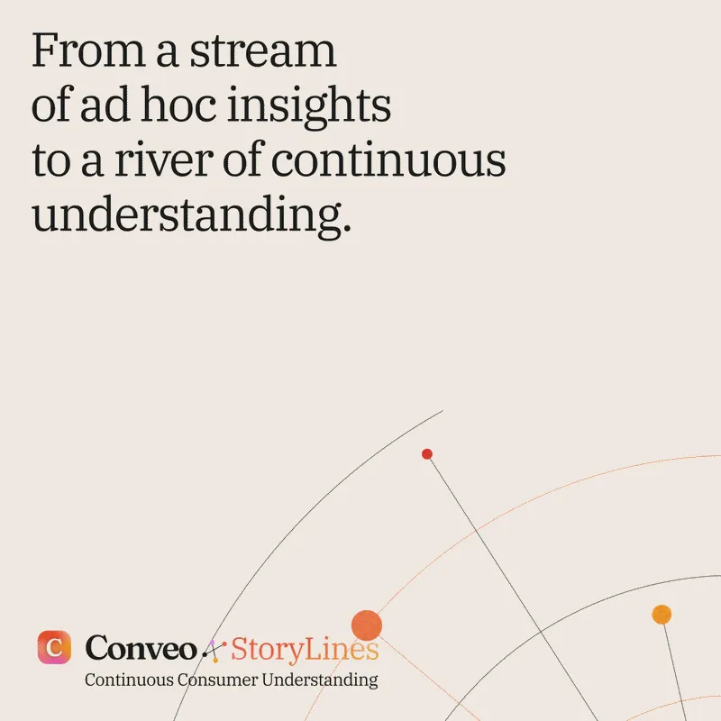 An ad Conveo is running