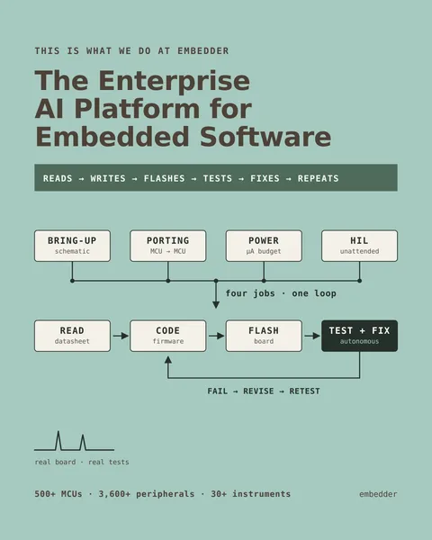 An ad Embedder is running