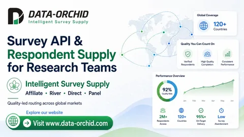 An ad Orchid is running