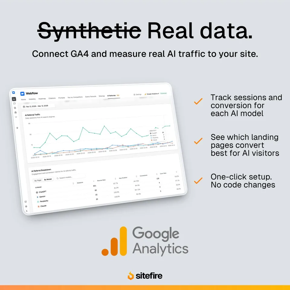 An ad Sitefire is running
