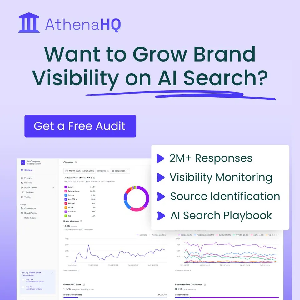 An ad AthenaHQ is running
