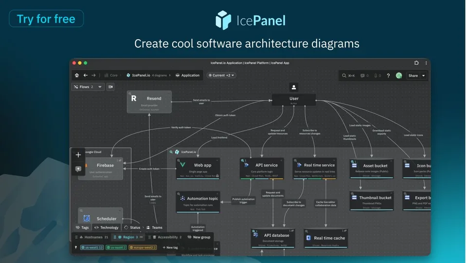 An ad IcePanel is running