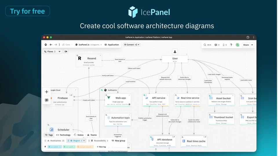 An ad IcePanel is running