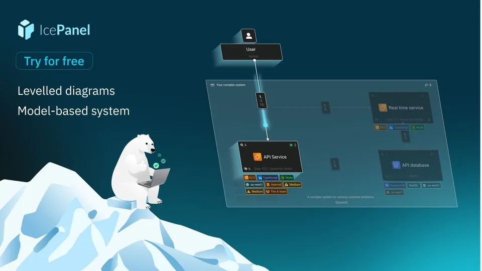 An ad IcePanel is running