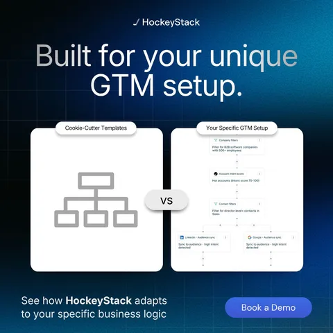 An ad HockeyStack is running