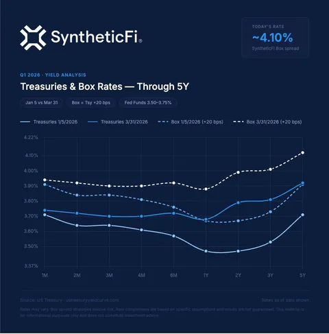 An ad SyntheticFi is running